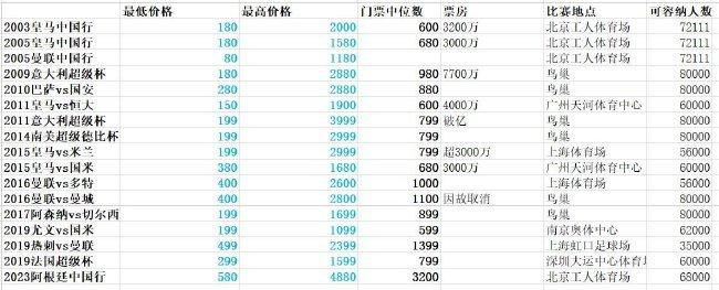 在刚刚结束的英超第19轮比赛中，曼联3-2逆转击败阿斯顿维拉。